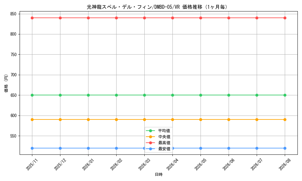 graph_card67609_series65769_rarity101809_month