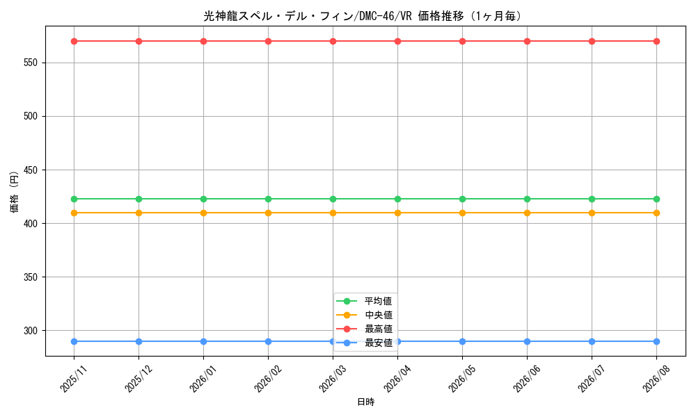 graph_card67609_series65825_rarity101809_month