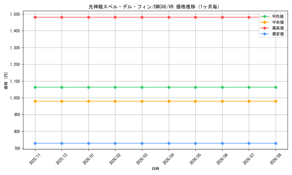 graph_card67609_series74197_rarity101809_month