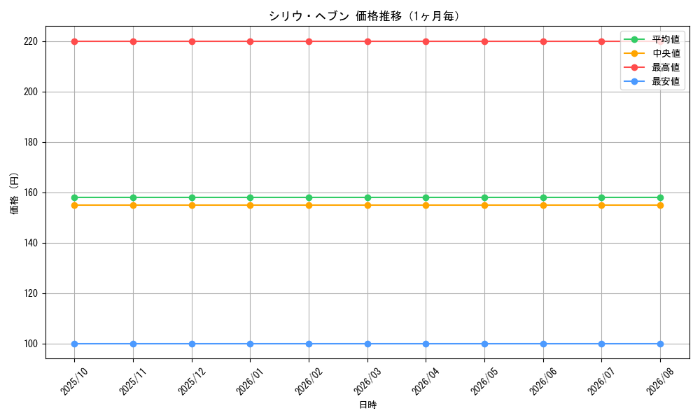 graph_card67641_month