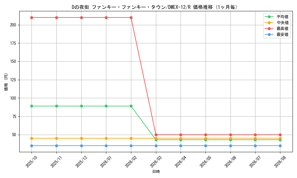 graph_card67645_series65427_rarity101829_month