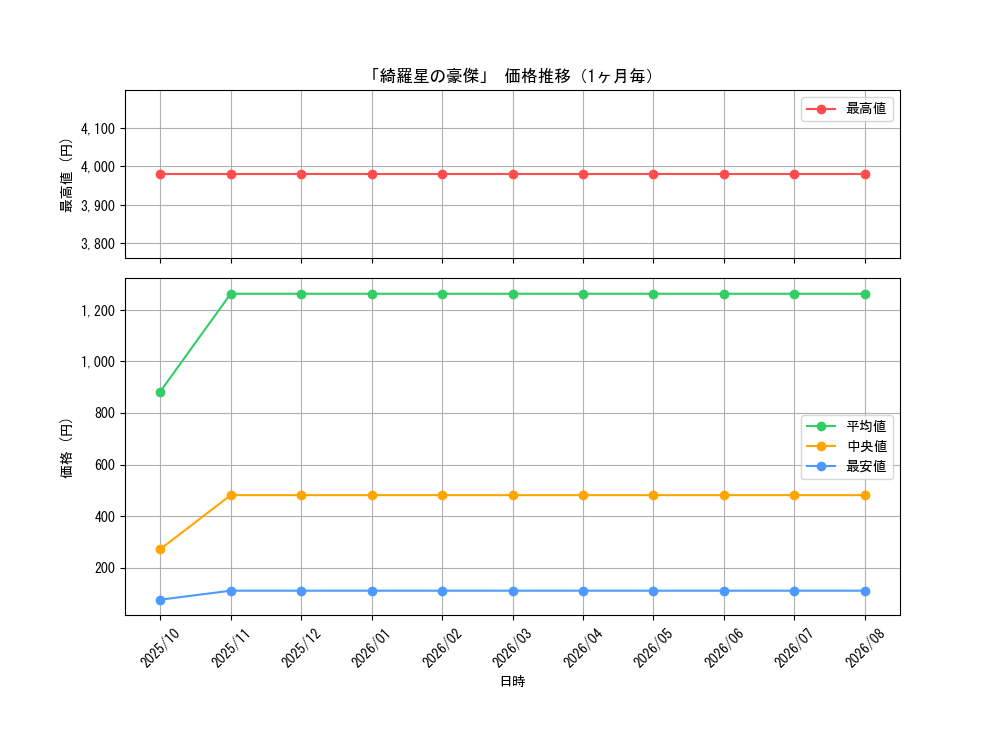graph_card67728_month