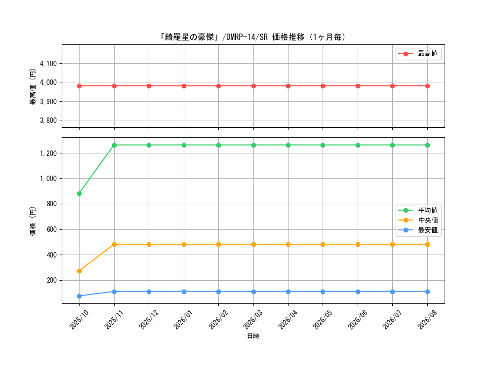 graph_card67728_series65428_rarity101779_month