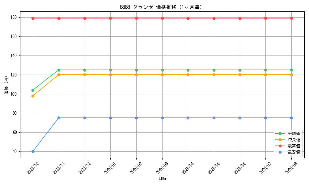 graph_card67746_month