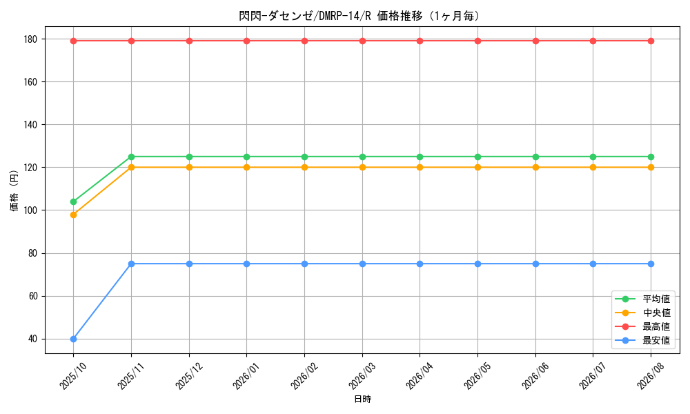 graph_card67746_series65428_rarity101829_month