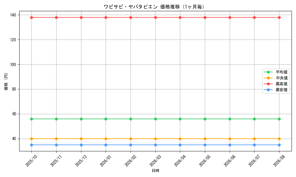 graph_card67756_month