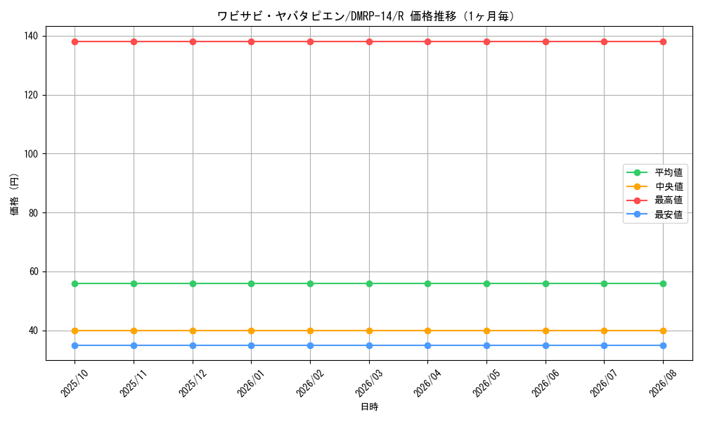 graph_card67756_series65428_rarity101829_month