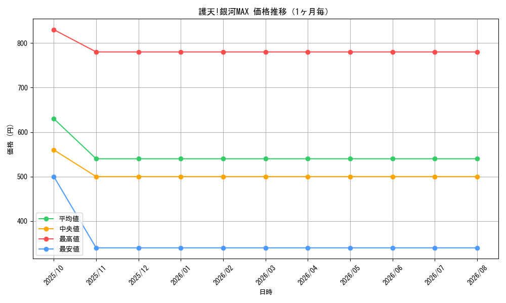 graph_card67757_month