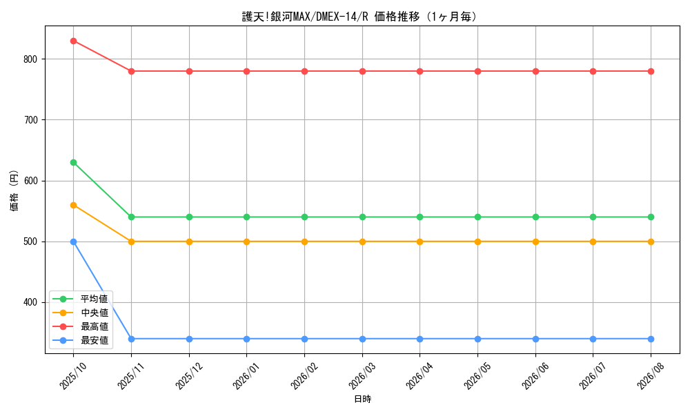 graph_card67757_series65423_rarity101829_month