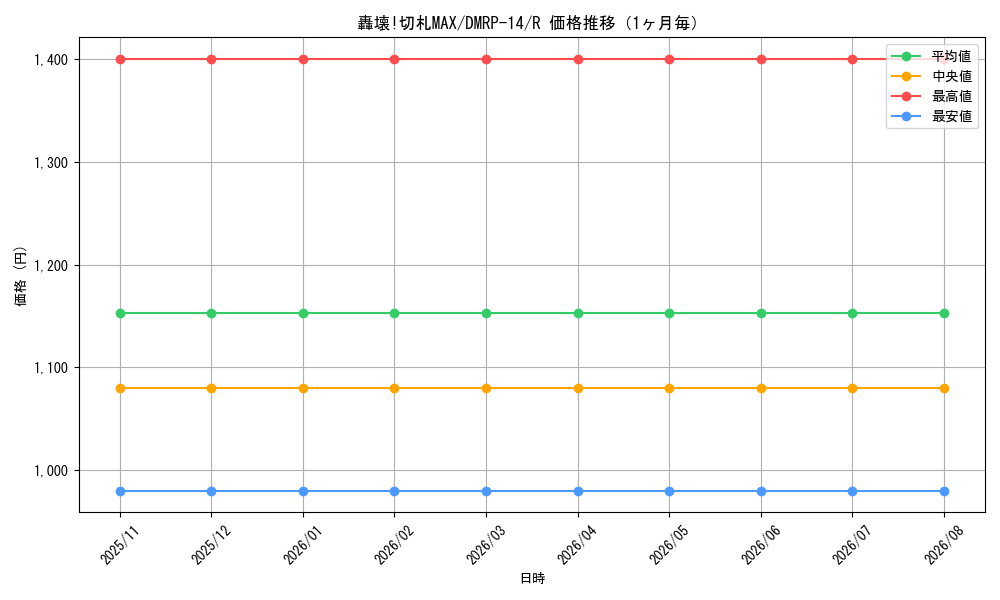 graph_card67762_series65428_rarity101829_month