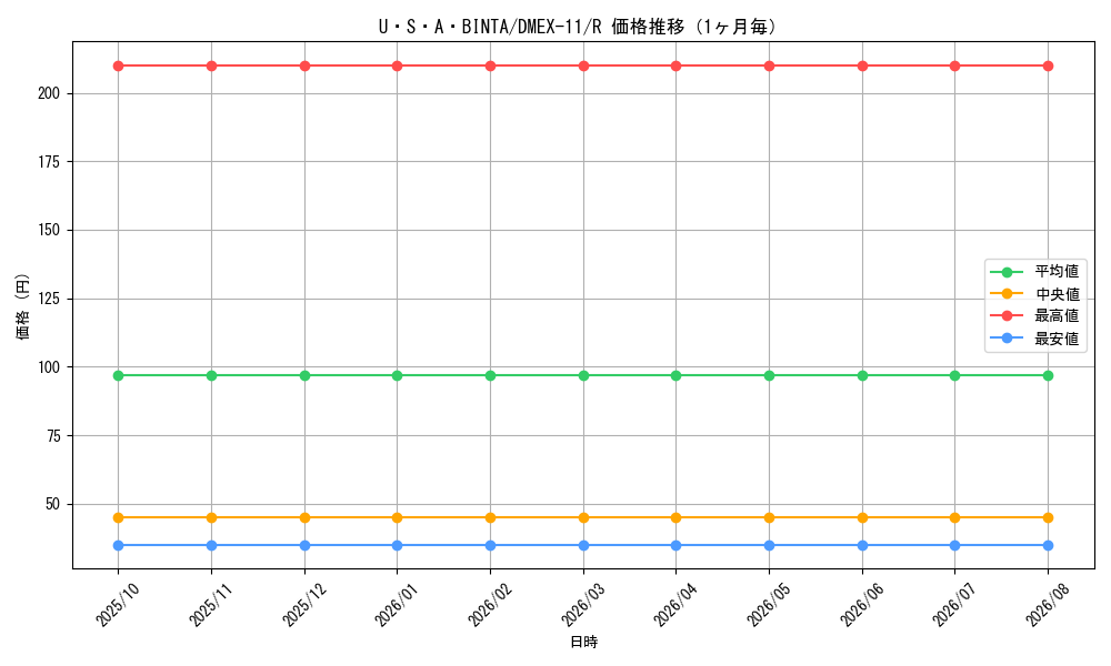 graph_card67848_series65429_rarity101829_month