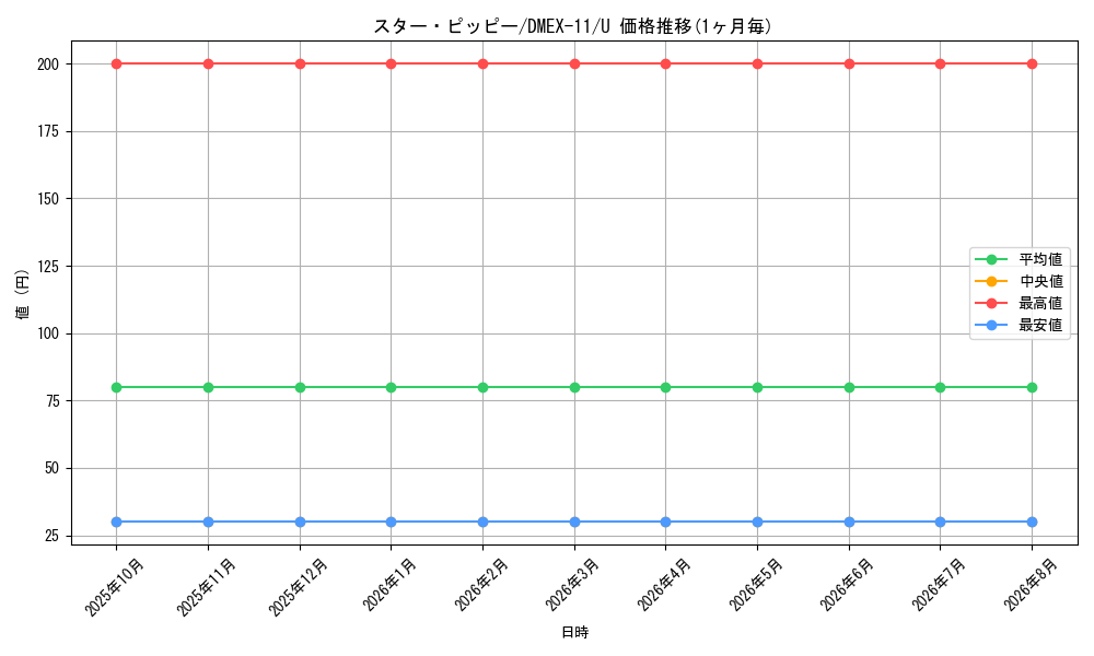 graph_card67862_series65429_rarity101855