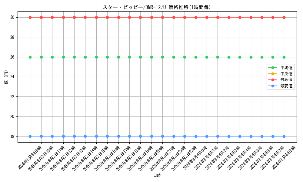 graph_card67862_series65476_rarity101855