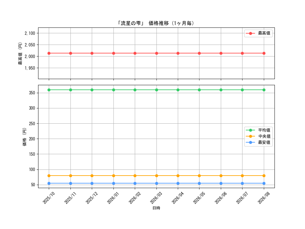 graph_card67870_month