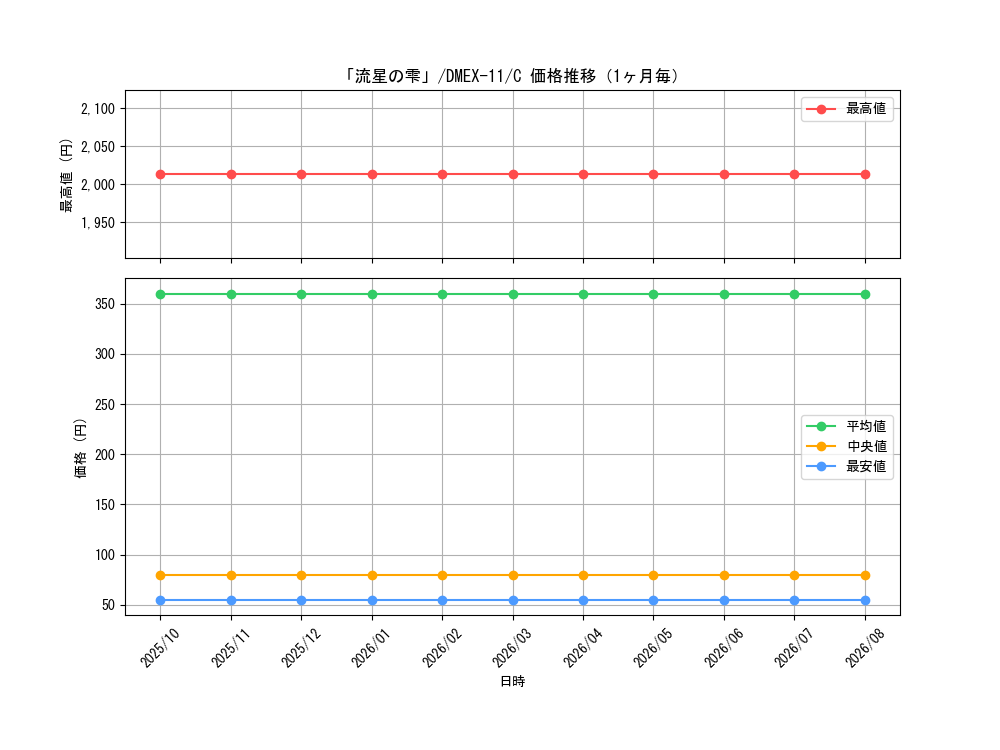 graph_card67870_series65429_rarity101888_month