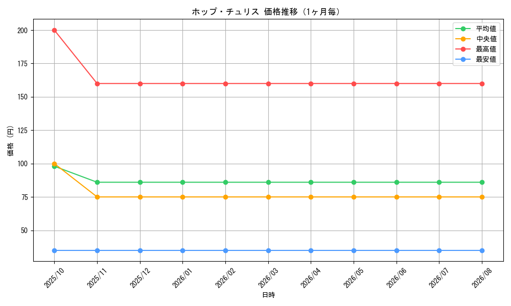 graph_card67875_month