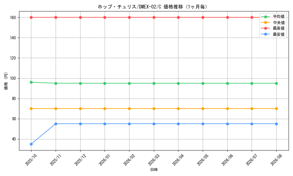 graph_card67875_series65445_rarity101888_month