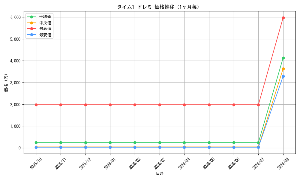 graph_card67876_month