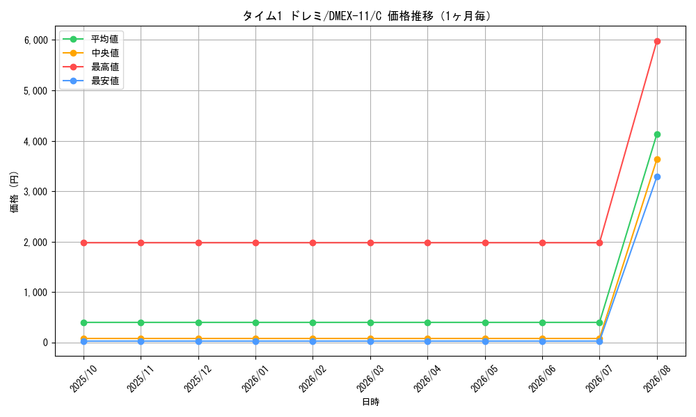 graph_card67876_series65429_rarity101888_month