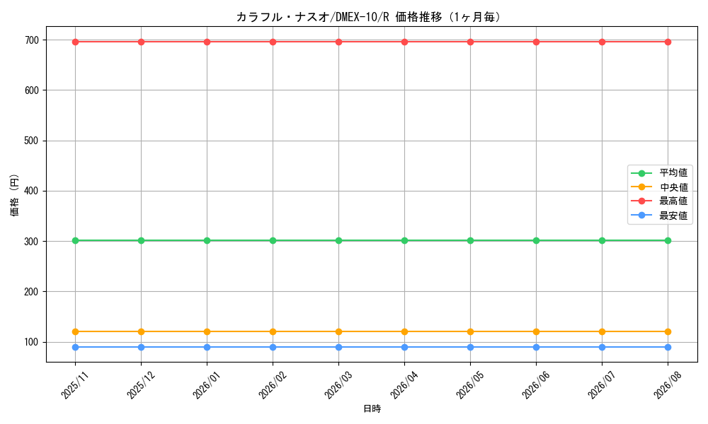 graph_card67891_series65430_rarity101829_month