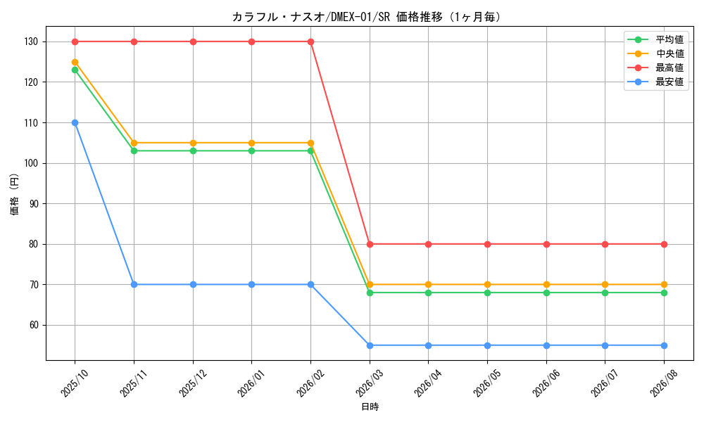 graph_card67891_series65450_rarity101779_month