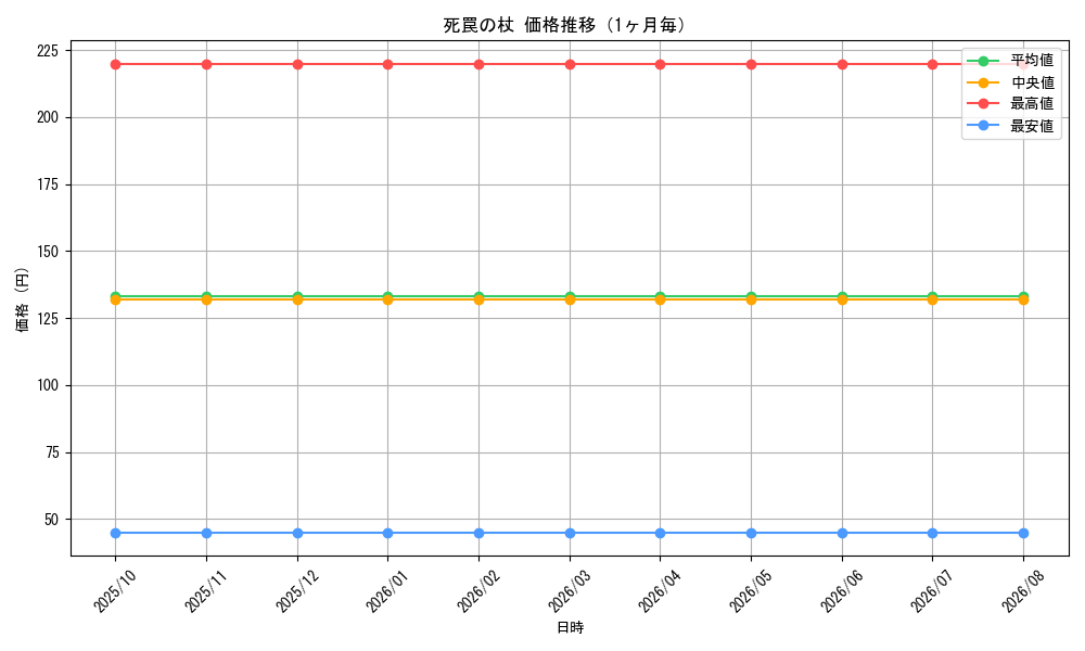 graph_card67895_month