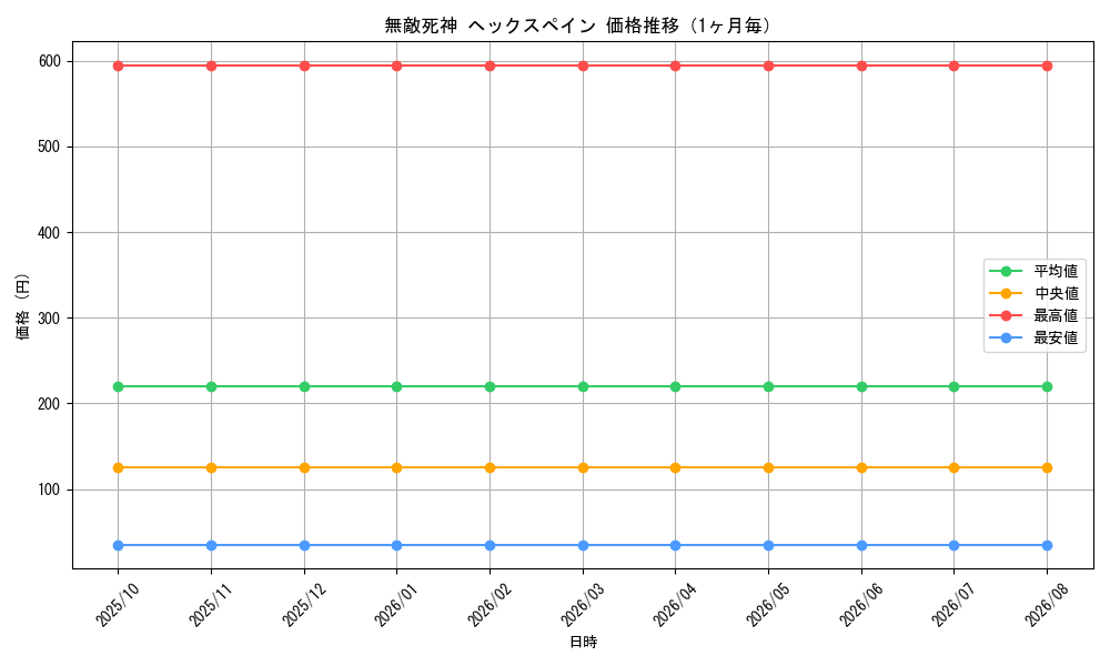 graph_card67906_month