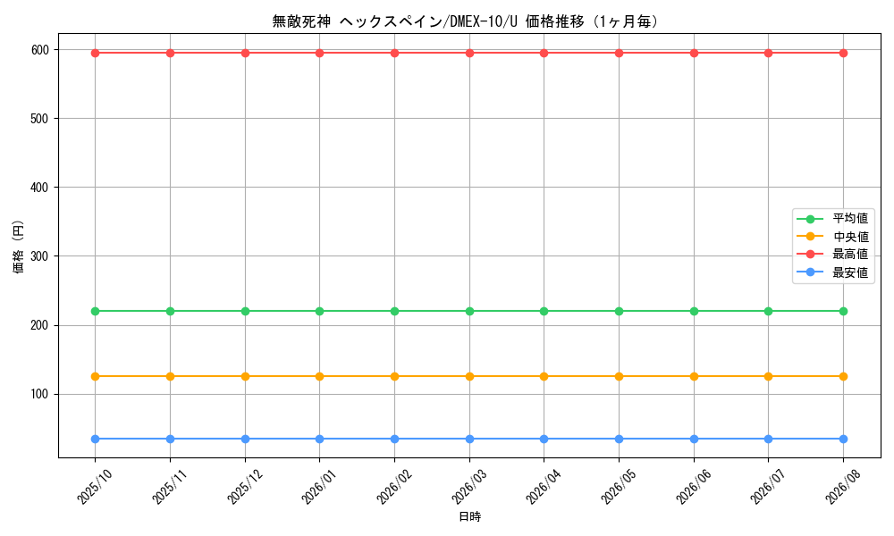 graph_card67906_series65430_rarity101855_month