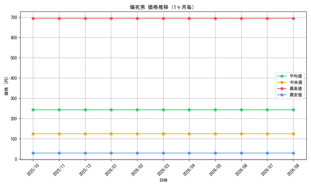 graph_card67907_month