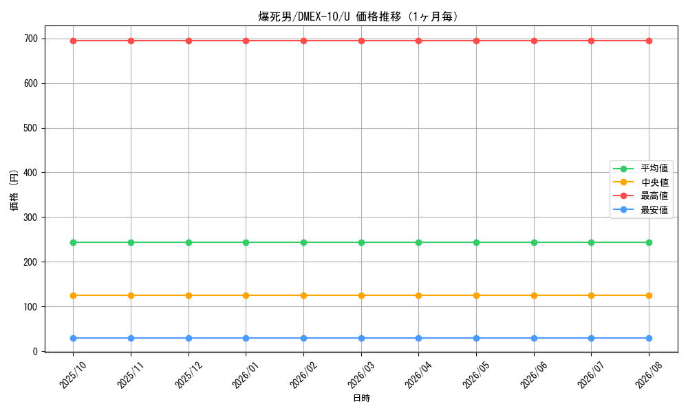 graph_card67907_series65430_rarity101855_month