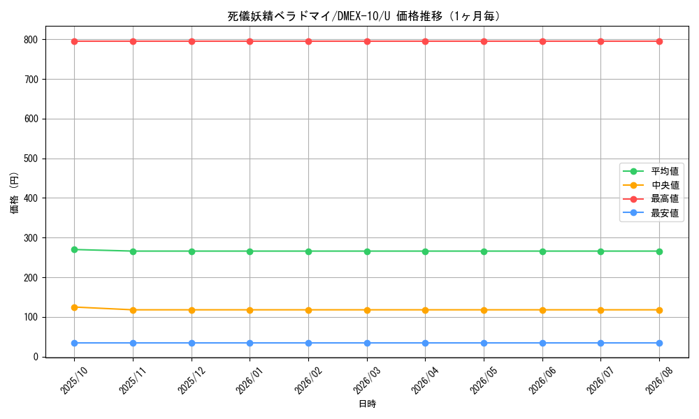 graph_card67908_series65430_rarity101855_month