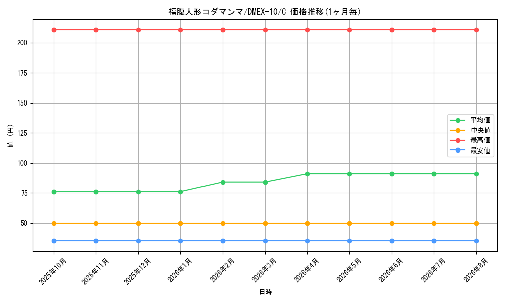 graph_card67912_series65430_rarity101888