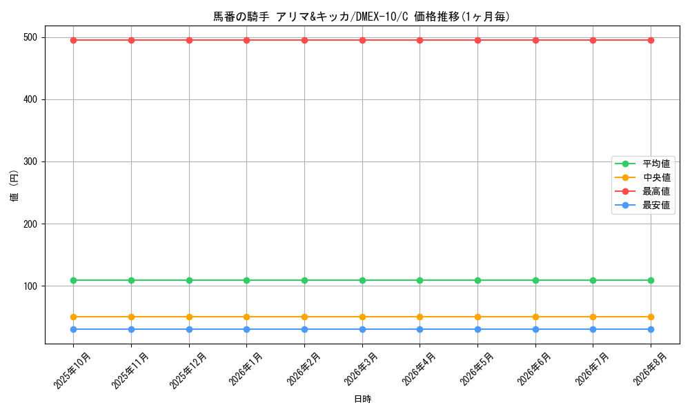 graph_card67917_series65430_rarity101888