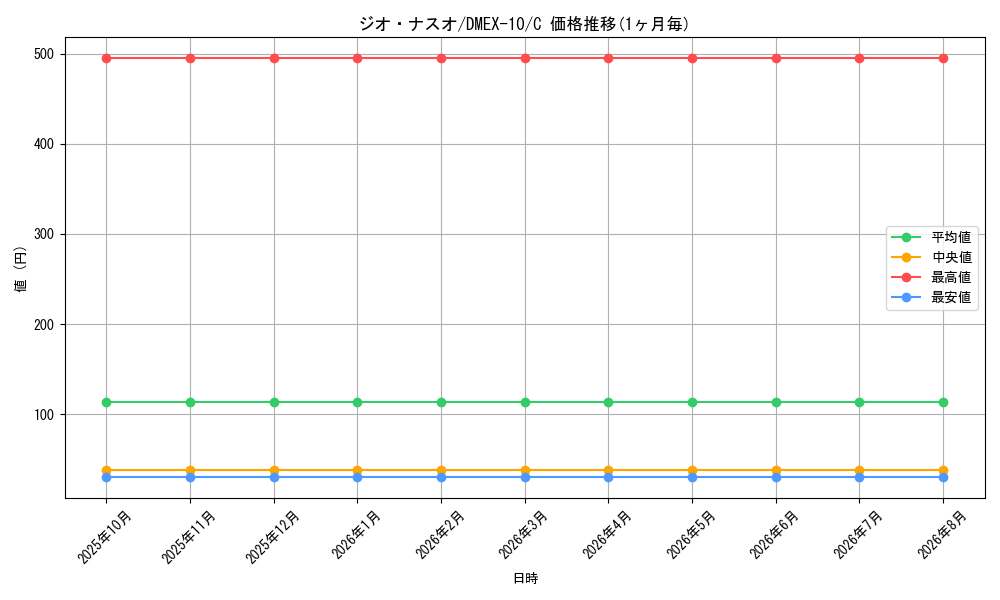 graph_card67918_series65430_rarity101888