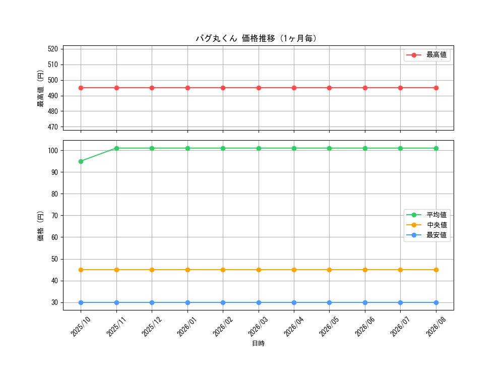 graph_card67921_month