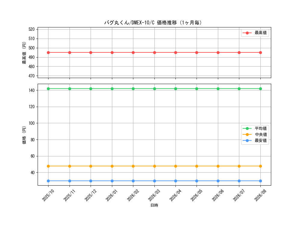 graph_card67921_series65430_rarity101888_month