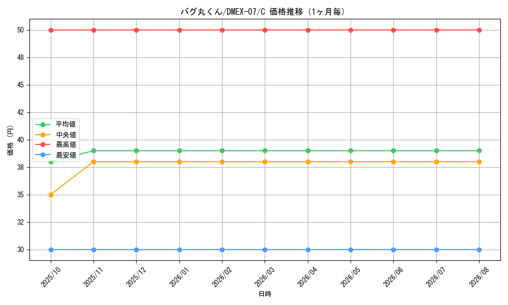 graph_card67921_series65435_rarity101888_month