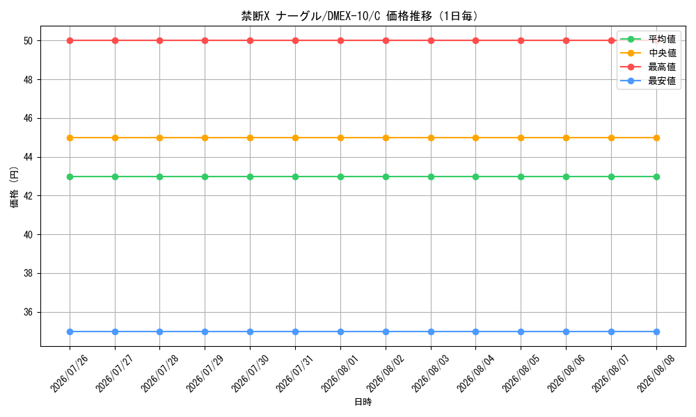 graph_card67922_series65430_rarity101888_day