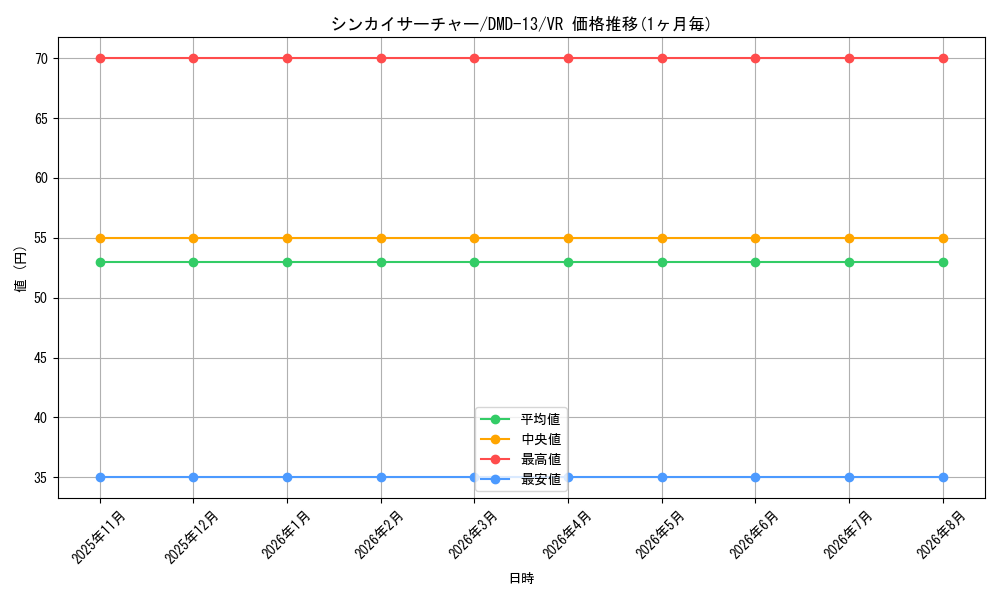 graph_card67929_series65802_rarity101809