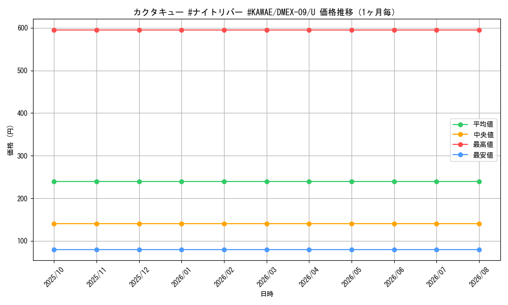 graph_card67943_series65431_rarity101855_month