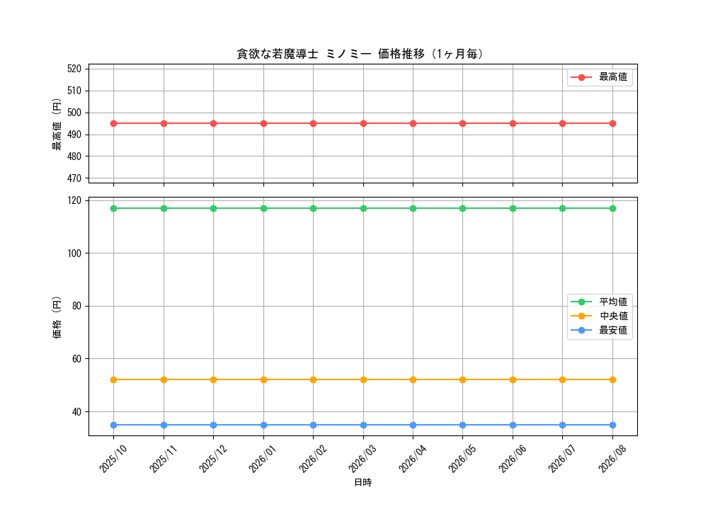 graph_card67958_month