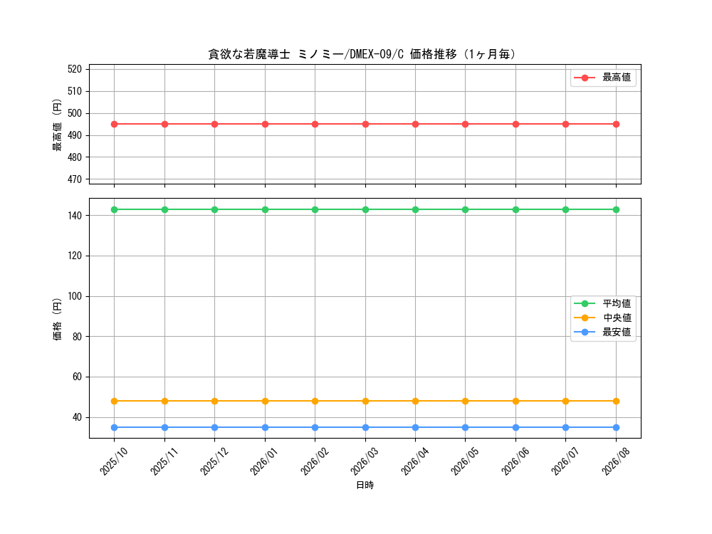 graph_card67958_series65431_rarity101888_month