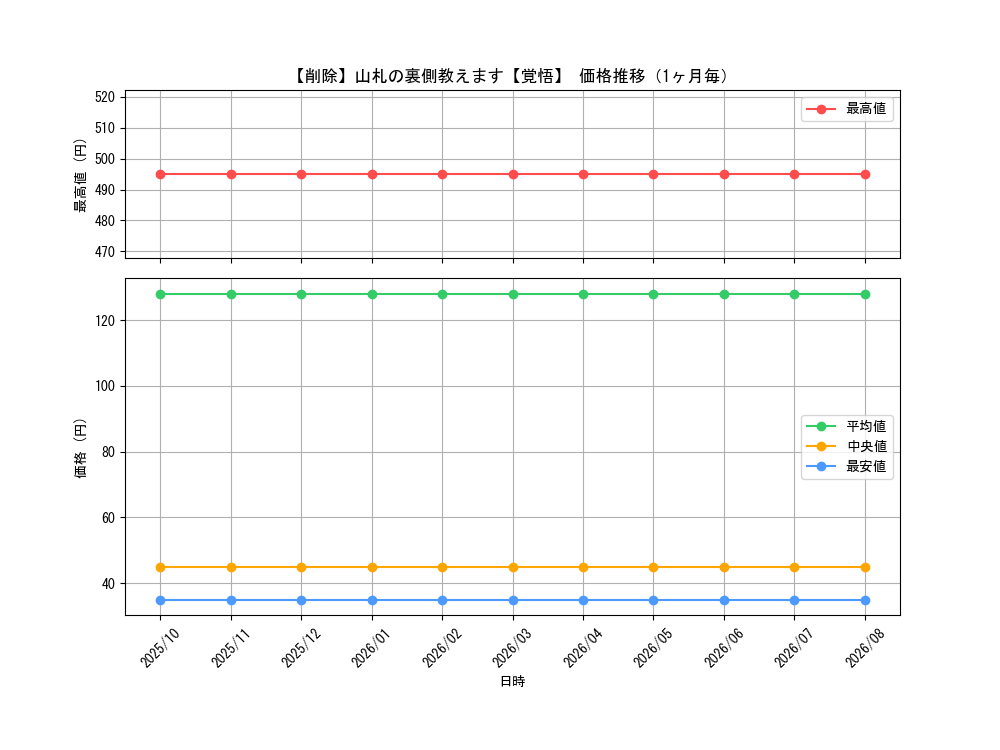 graph_card67959_month