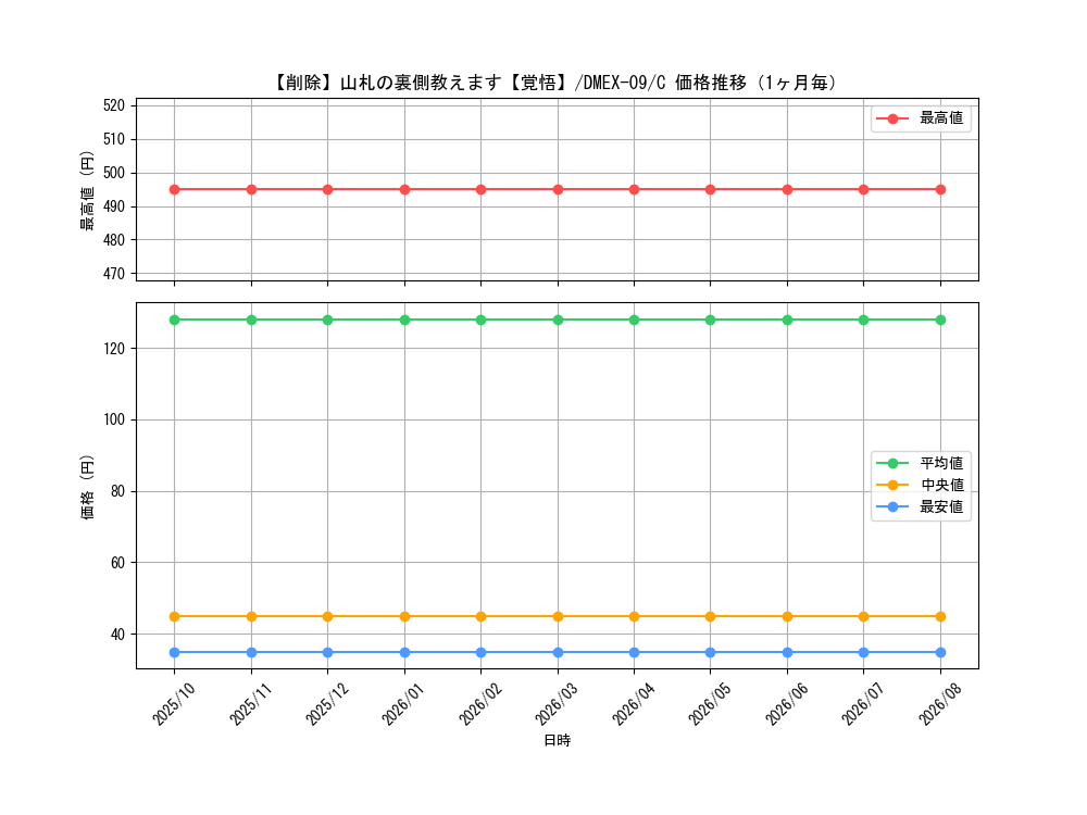 graph_card67959_series65431_rarity101888_month