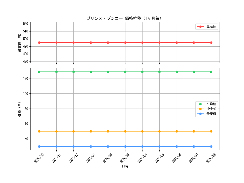 graph_card67961_month