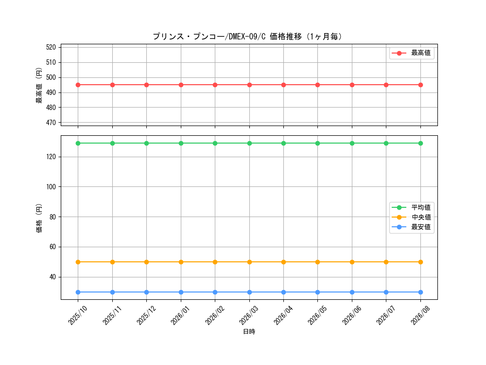 graph_card67961_series65431_rarity101888_month