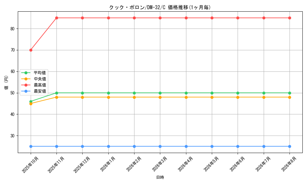 graph_card67962_series65661_rarity101888