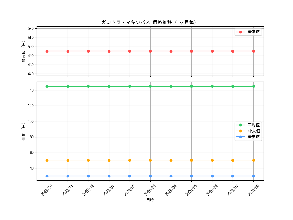 graph_card67967_month