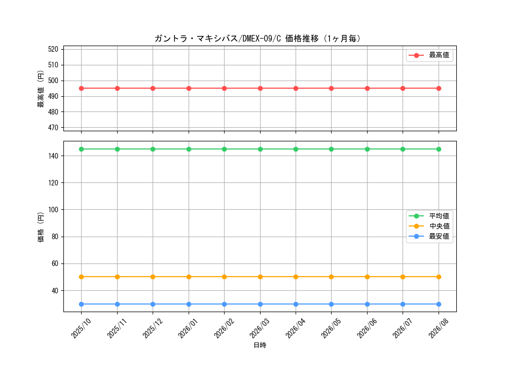 graph_card67967_series65431_rarity101888_month