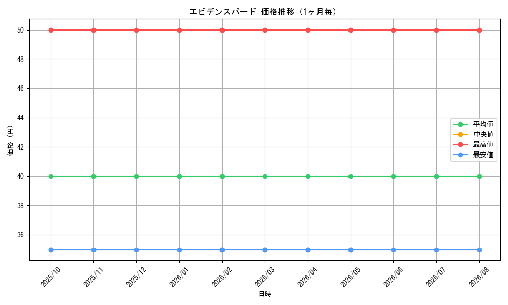 graph_card67996_month